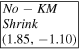 $\boxed{\begin{array}{l}{No}-{KM}\\ {Shrink}\\ (1.85,-1.10)\end{array}}$