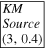 $\boxed{\begin{array}{l}{KM}\\ {Source}\\ (3,0.4)\end{array}}$
