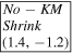 $\boxed{\begin{array}{l}{No}-{KM}\\ {Shrink}\\ (1.4,-1.2)\end{array}}$