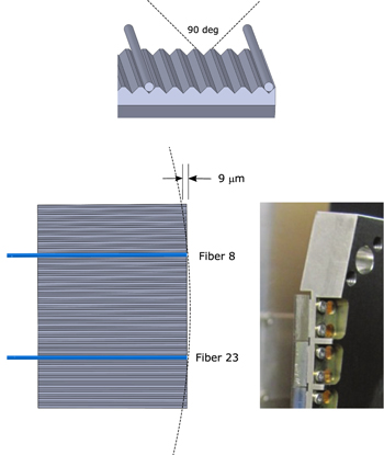 Figure 10. Refer to the following caption and surrounding text.