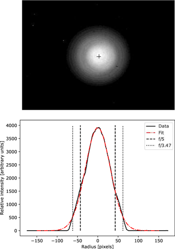 Figure 12. Refer to the following caption and surrounding text.