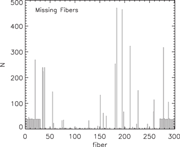 Figure 14. Refer to the following caption and surrounding text.