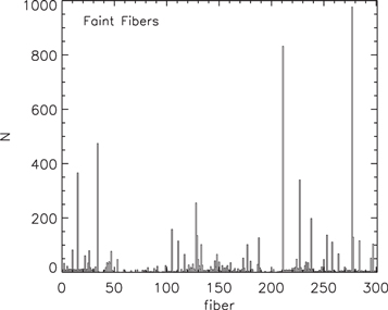 Figure 15. Refer to the following caption and surrounding text.