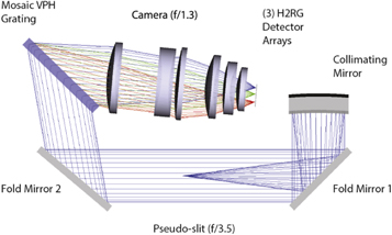 Figure 16. Refer to the following caption and surrounding text.