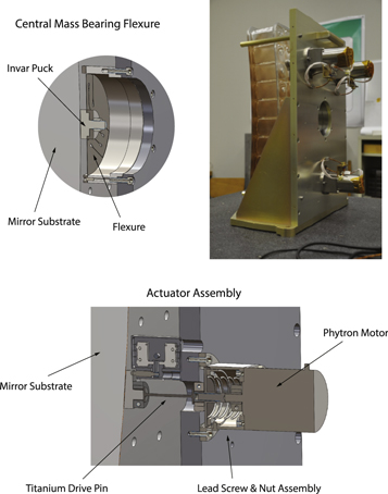 Figure 18. Refer to the following caption and surrounding text.