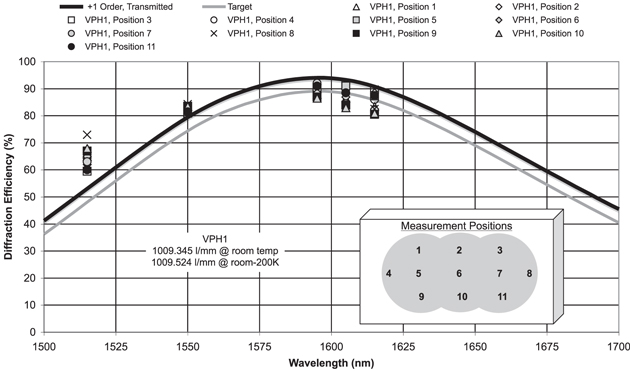 Figure 21. Refer to the following caption and surrounding text.