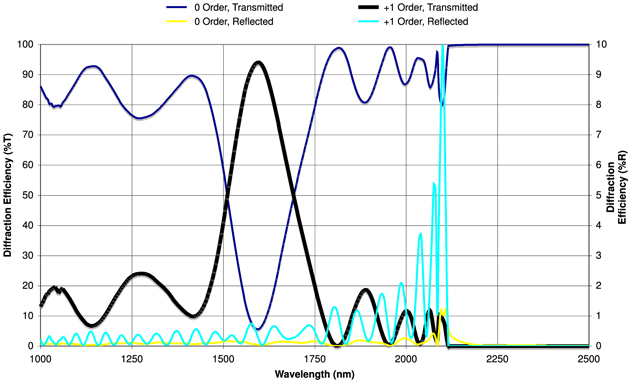Figure 22. Refer to the following caption and surrounding text.