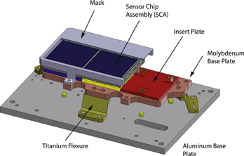 Figure 28. Refer to the following caption and surrounding text.