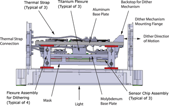Figure 29. Refer to the following caption and surrounding text.