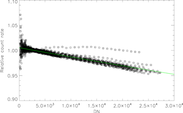 Figure 32. Refer to the following caption and surrounding text.