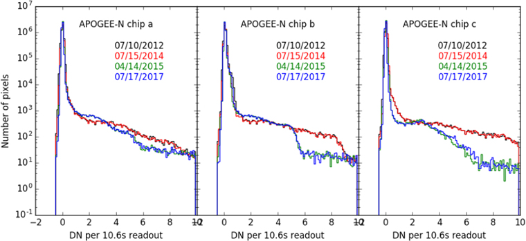 Figure 33. Refer to the following caption and surrounding text.