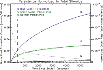 Figure 35. Refer to the following caption and surrounding text.