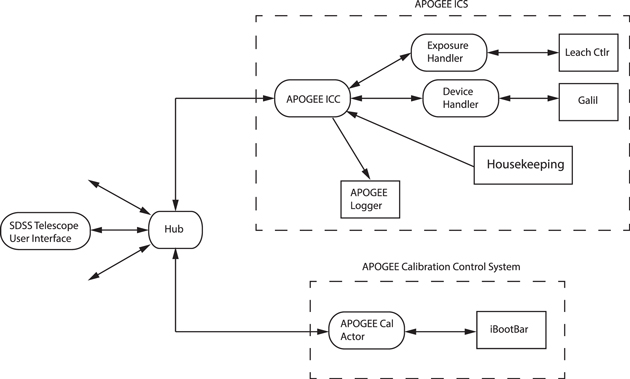 Figure 40. Refer to the following caption and surrounding text.