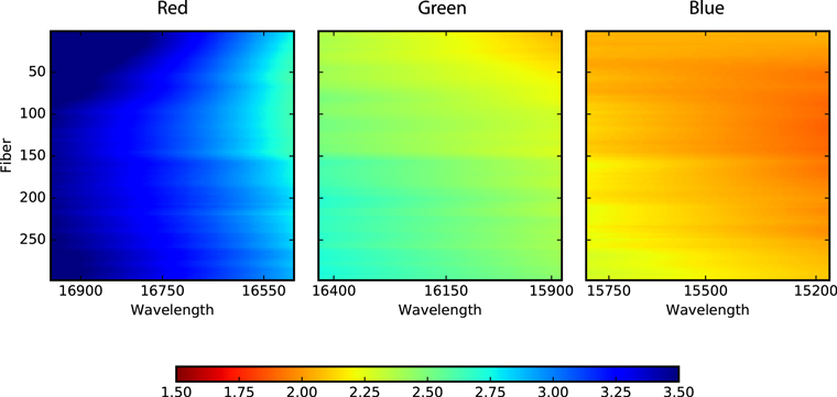 Figure 42. Refer to the following caption and surrounding text.