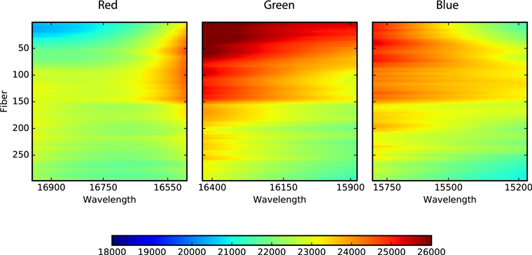 Figure 43. Refer to the following caption and surrounding text.