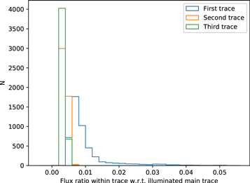 Figure 45. Refer to the following caption and surrounding text.