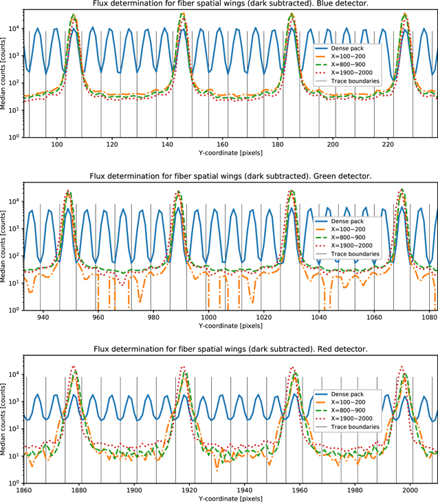 Figure 46. Refer to the following caption and surrounding text.