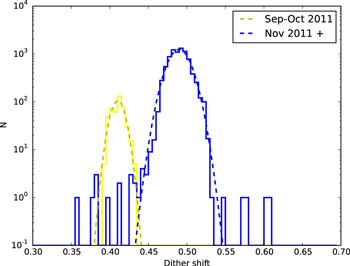 Figure 47. Refer to the following caption and surrounding text.