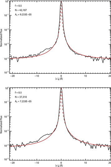 Figure 49. Refer to the following caption and surrounding text.