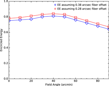 Figure 4. Refer to the following caption and surrounding text.