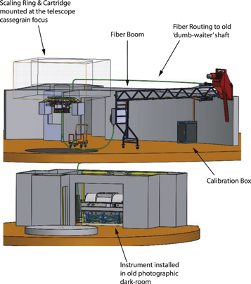 Figure 54. Refer to the following caption and surrounding text.