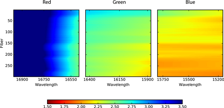 Figure 63. Refer to the following caption and surrounding text.