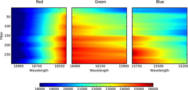 Figure 64. Refer to the following caption and surrounding text.
