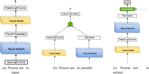 Transit Model Fit Astro Python PyLightcurve-torch: a transit modeling package for deep learning ...