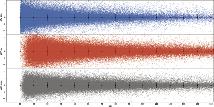 Lamst Research on Parameterization of LAMOST Spectra - IOPscience