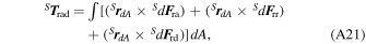 Equation (A21)