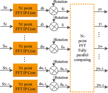 A New Multichannel Parallel Real-time FFT Algorithm for a Solar Radio ...