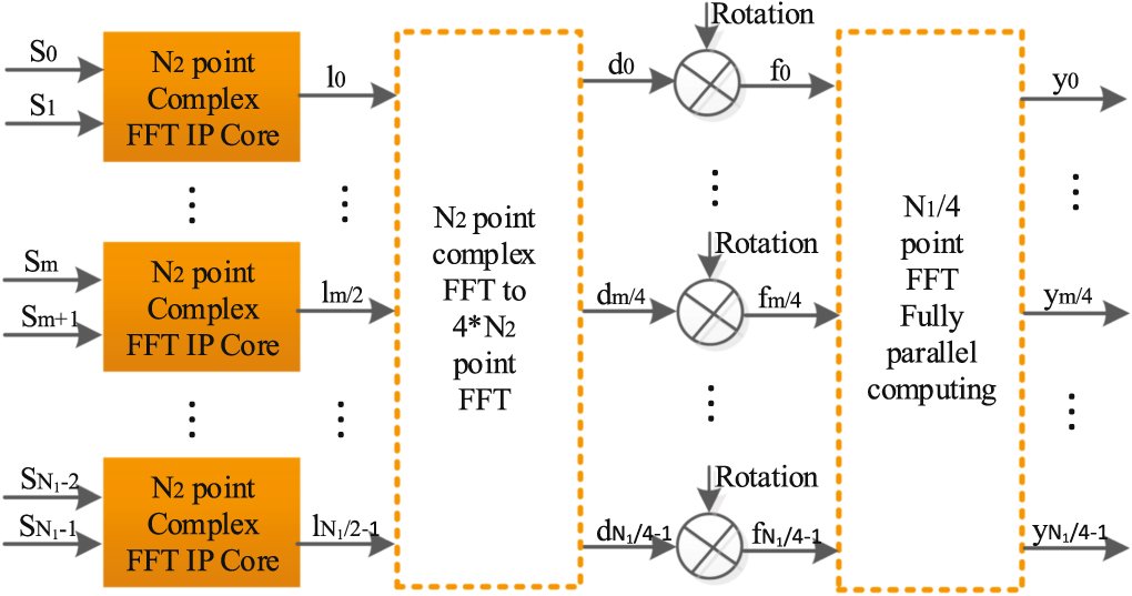 A New Multichannel Parallel Real-time FFT Algorithm for a Solar Radio ...