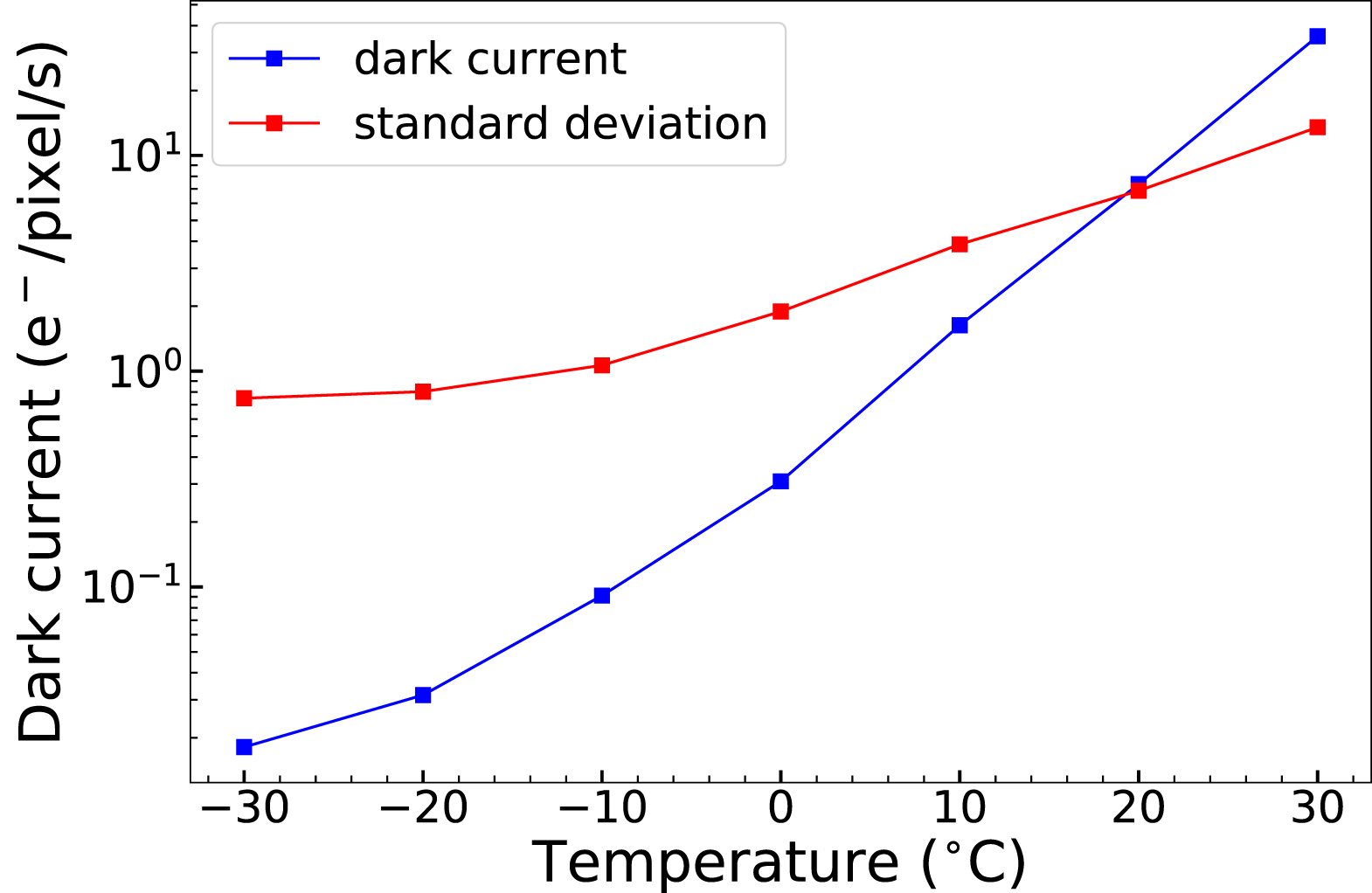 X-Ray Performance of a Customized Large-format Scientific CMOS Detector ...