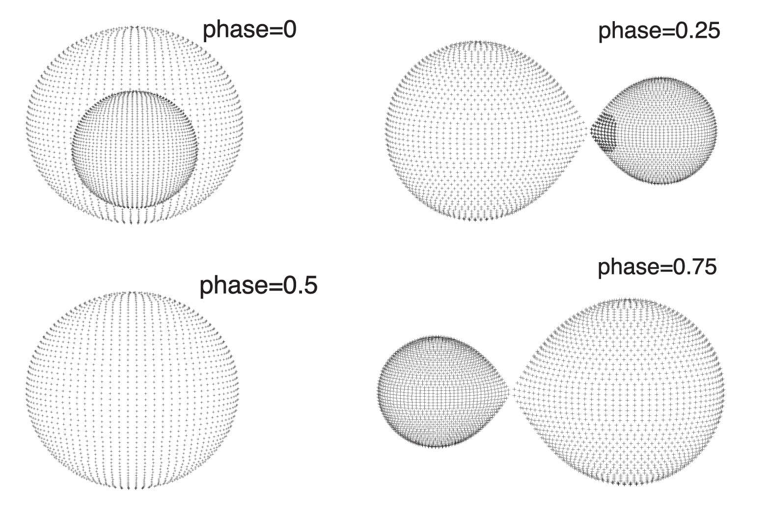 V505 Cyg: A Mass-transferring Marginal Contact Binary