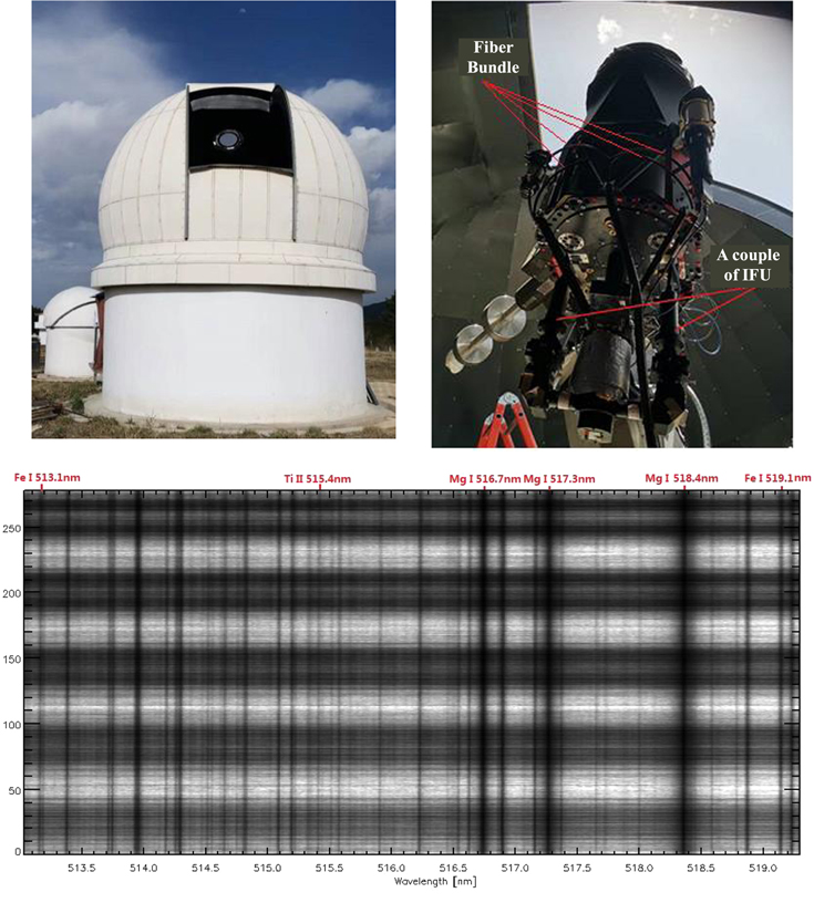 Repeatable High Precision Alignment Methods A Fast and High-precision Alignment Method for IFU Based on Optical ...