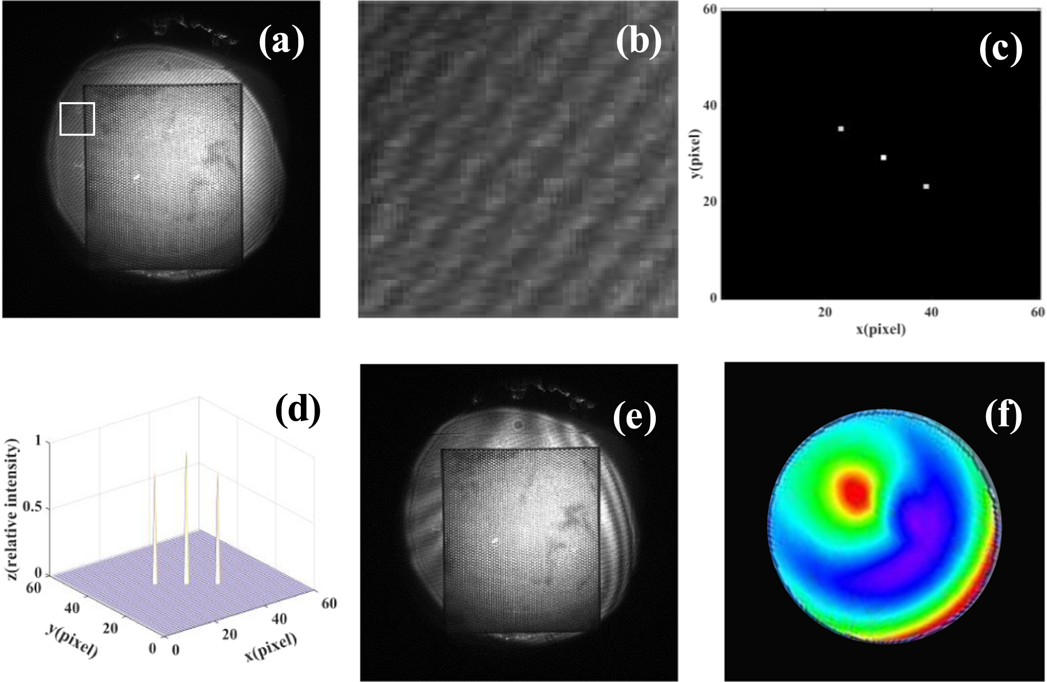 Interferometry Diffraction A Fast and High-precision Alignment Method for IFU Based on Optical ...