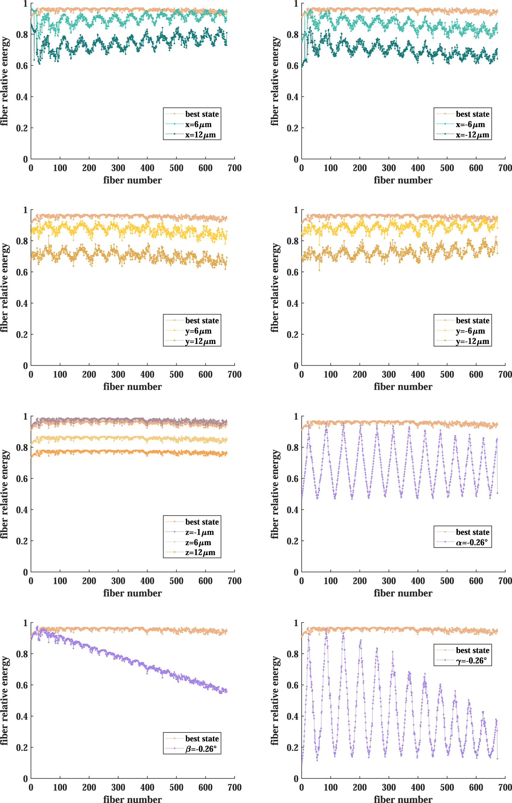 Repeatable High Precision Alignment Methods A Fast and High-precision Alignment Method for IFU Based on Optical ...