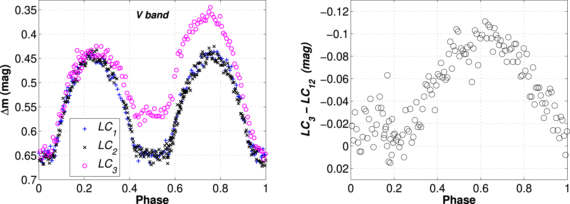 WISE J141530.7+592234: A Very Low Mass Ratio Contact Binary