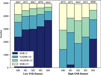 Msol Star Ranges Deep Multimodal Networks for M-type Star Classification with Paired ...