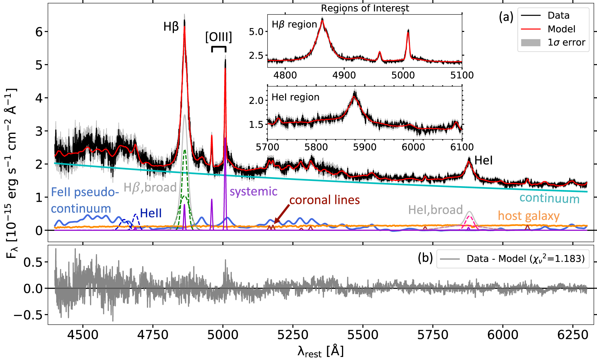 Revisiting Emission-line Measurement Methods for Narrow-line Active ...