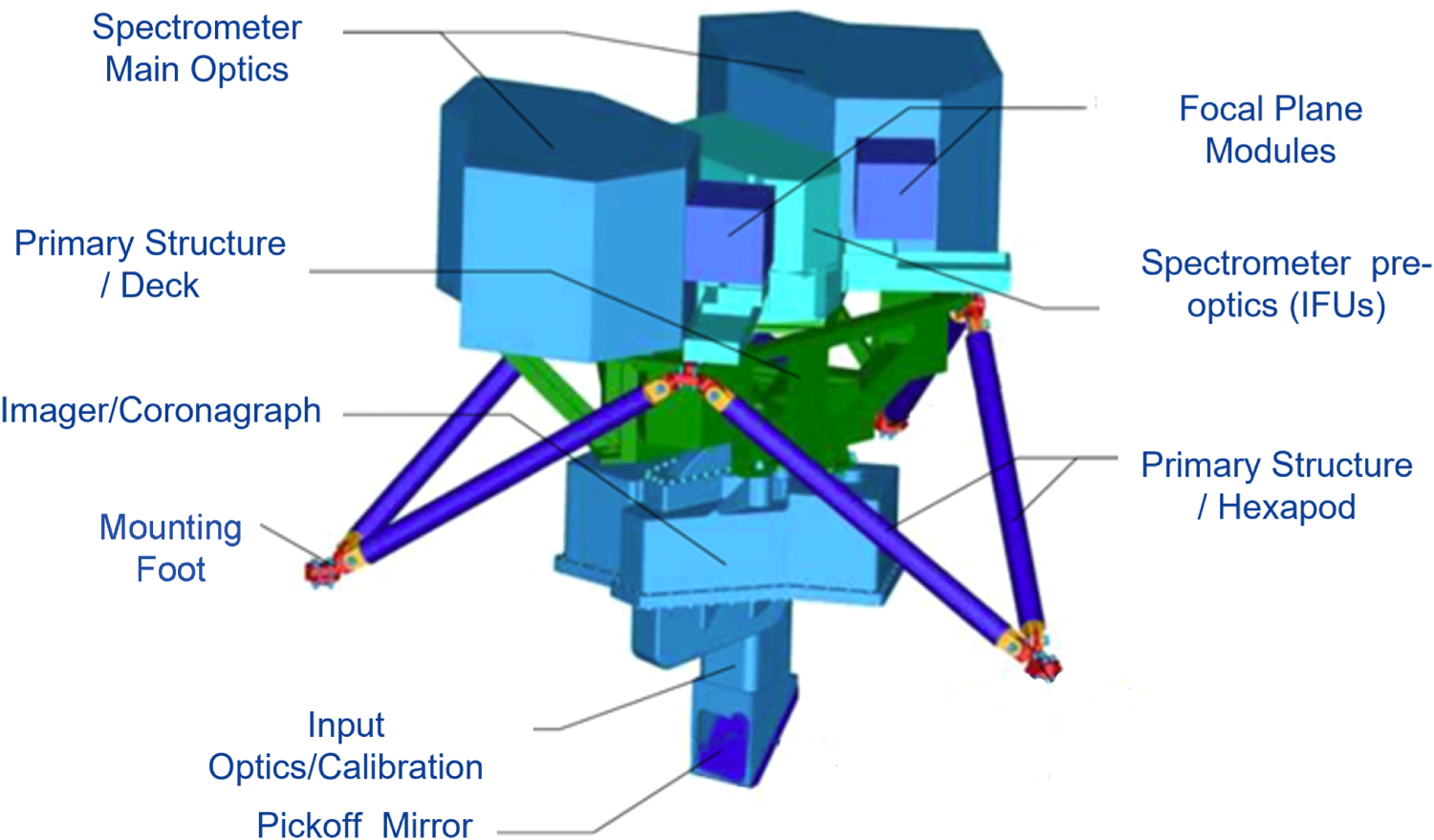 The Mid-infrared Instrument for JWST and Its In-flight Performance ...