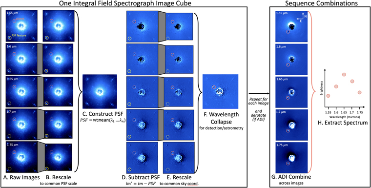 An Introduction to High Contrast Differential Imaging of Exoplanets and ...