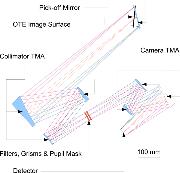 The Near Infrared Imager and Slitless Spectrograph for the James Webb ...
