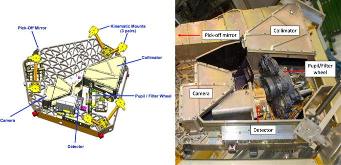 Integrated Science Instrument Module Jwst The Near Infrared Imager and Slitless Spectrograph for the James Webb ...