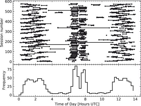 Fifteen Years of Millimeter Accuracy Lunar Laser Ranging with APOLLO ...