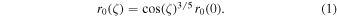 Equation (1)