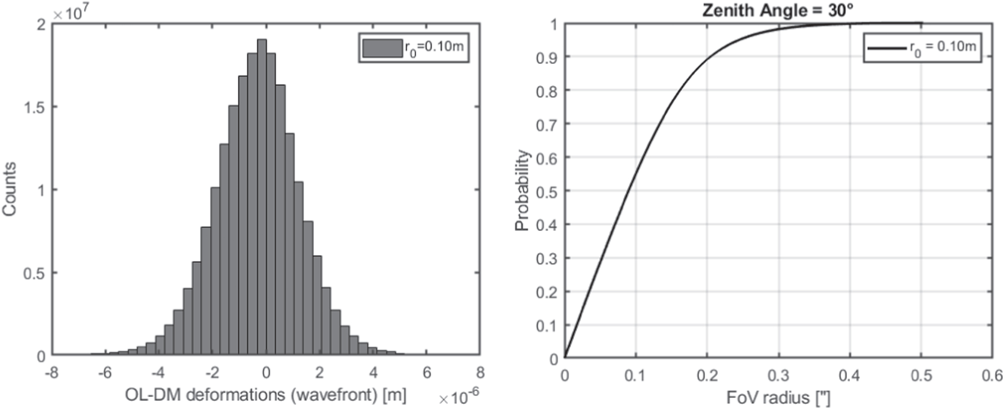 The Adaptive Optics System for the Gemini Infrared Multi-Object ...