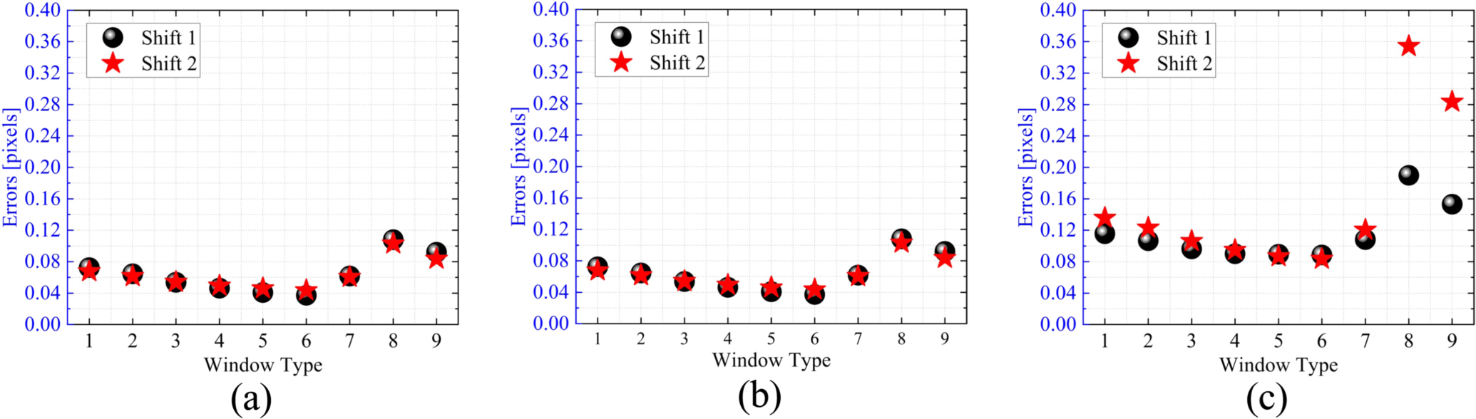 Comparative Analysis of Image-shift Measurement Algorithms for Solar ...