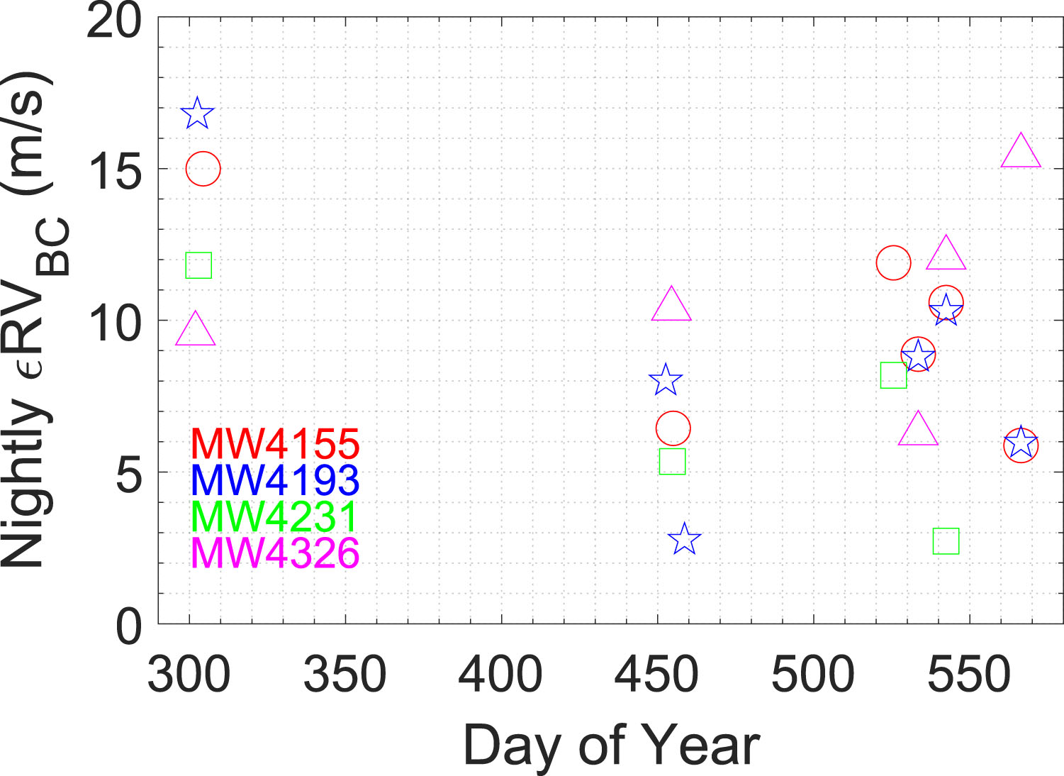 Analyzing Stellar Spectra for PRV by Accurate Modeling and Retrieval of  Telluric Absorption Features - IOPscience