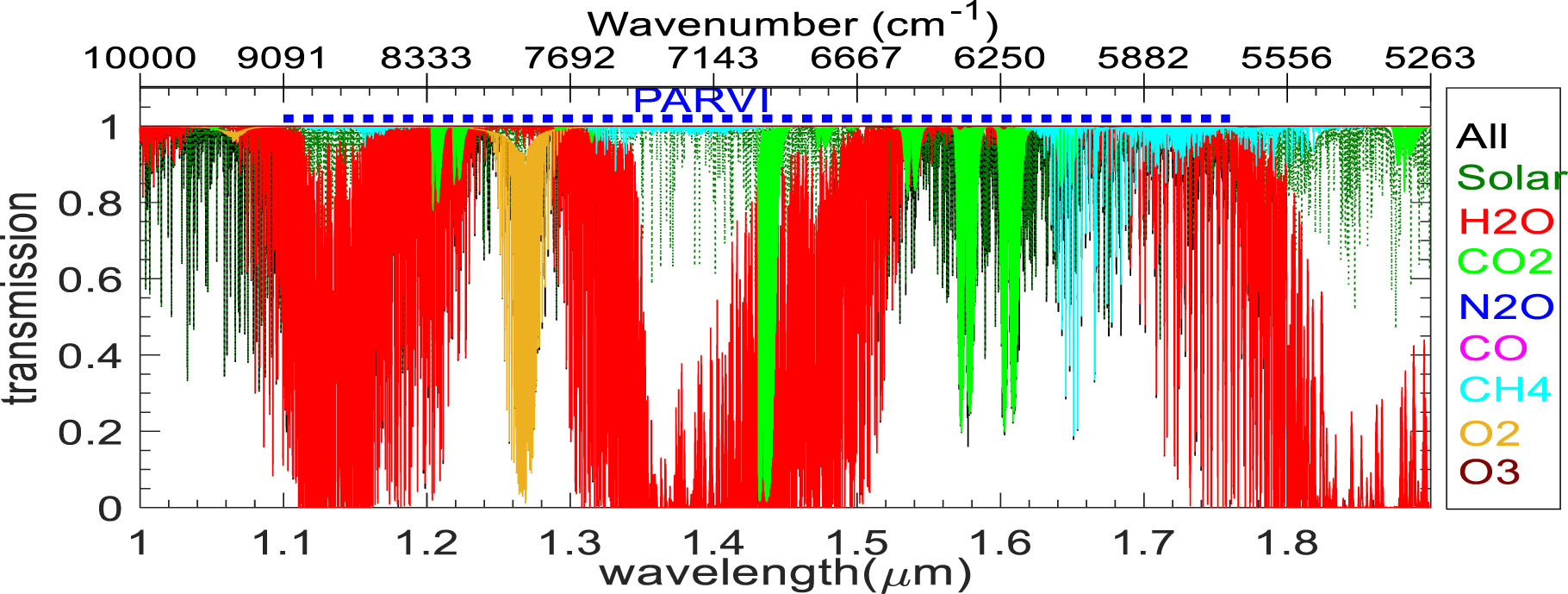 Analyzing Stellar Spectra for PRV by Accurate Modeling and Retrieval of  Telluric Absorption Features - IOPscience